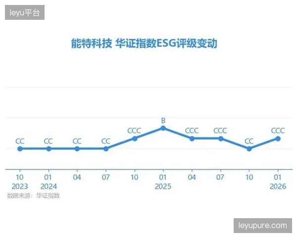 未来资本将更青睐具备完善ESG（环境、社会和治理）评估体系的体育产业园，社会价值成为核心考量